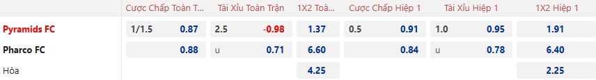 Nhận định, soi kèo Pyramids vs Pharco, 01h00 ngày 26/12: Bệ phóng sân nhà - Ảnh 5
