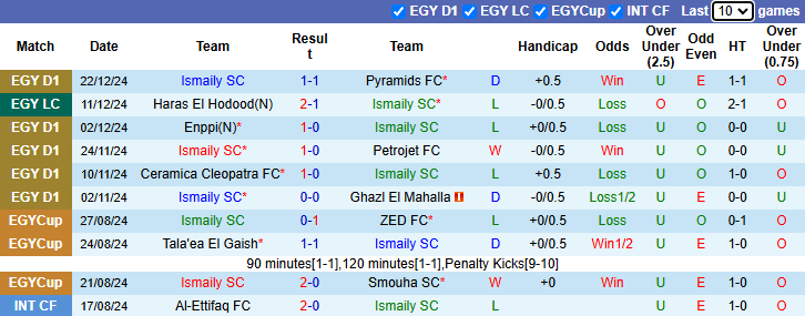 Nhận định, soi kèo Ismaily vs Haras El Hodood, 22h00 ngày 25/12: Tân binh khởi sắc - Ảnh 2