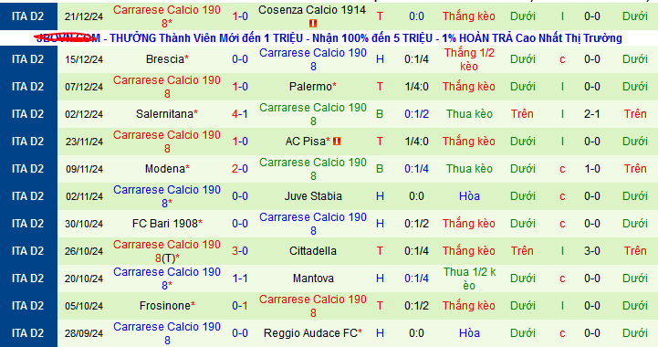 Nhận định, soi kèo Sampdoria vs Carrarese, 02h30 ngày 27/12: Đẩy chủ nhà tới miệng vực - Ảnh 3