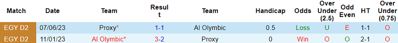 Nhận định, soi kèo Proxy vs Al Olympic, 19h00 ngày 26/12: Cửa trên ‘tạch’ - Ảnh 3