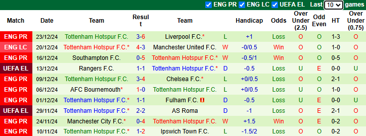 Nhận định, soi kèo Nottingham vs Tottenham, 22h00 ngày 26/12: Đả bại Gà trống - Ảnh 4