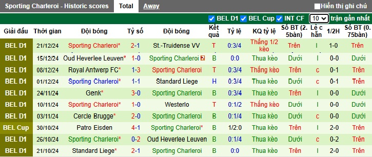 Nhận định, soi kèo Kortrijk vs Sporting Charleroi, 22h00 ngày 26/12: Ca khúc khải hoàn - Ảnh 3