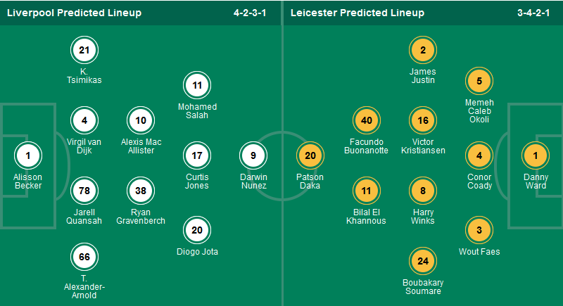 Siêu máy tính dự đoán Liverpool vs Leicester, 03h00 ngày 27/12 - Ảnh 1