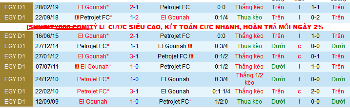 Nhận định, soi kèo Petrojet vs El Gouna, 01h00 ngày 27/12: Khắc tinh của chủ nhà - Ảnh 3