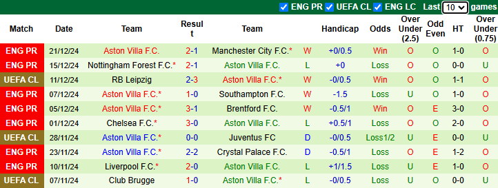 Nhận định, soi kèo Newcastle vs Aston Villa, 22h00 ngày 26/12: Vượt mặt khách - Ảnh 3