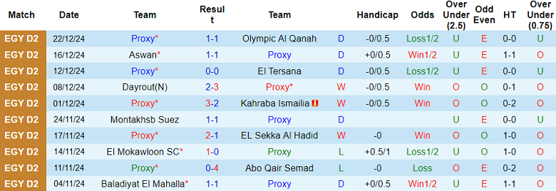 Nhận định, soi kèo Proxy vs Al Olympic, 19h00 ngày 26/12: Cửa trên ‘tạch’ - Ảnh 1