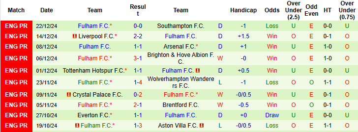 Nhận định, soi kèo Chelsea vs Fulham, 22h00 ngày 26/12: Sắc xanh nhạt nhòa - Ảnh 3