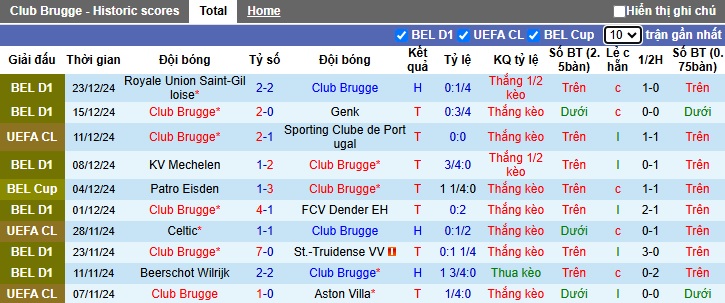 Nhận định, soi kèo Club Brugge vs Westerlo, 22h00 ngày 26/12: Thắng vì ngôi đầu bảng - Ảnh 4