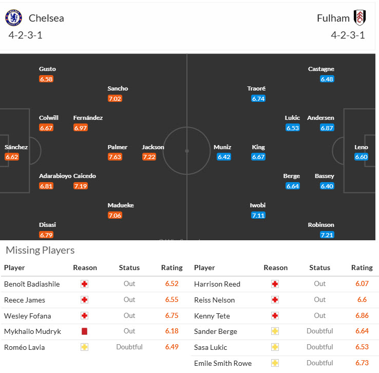 Nhận định, soi kèo Chelsea vs Fulham, 22h00 ngày 26/12: Sắc xanh nhạt nhòa - Ảnh 5