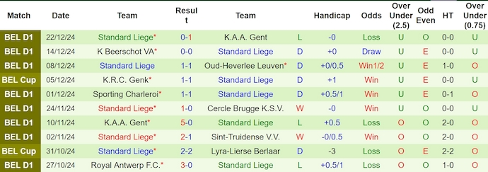 Nhận định, soi kèo Mechelen vs Standard Liege, 0h30 ngày 27/12: Lịch sử lặp lại - Ảnh 3