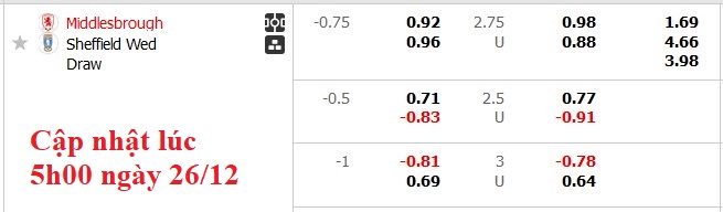 Nhận định, soi kèo Middlesbrough vs Sheffield Wed, 22h00 ngày 26/12: Chủ nhà thị uy - Ảnh 4