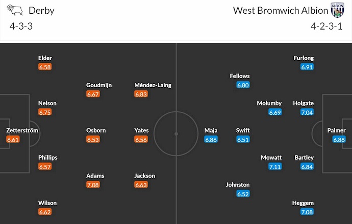 Nhận định, soi kèo Derby County vs West Brom, 0h30 ngày 27/12: Khó thắng - Ảnh 7