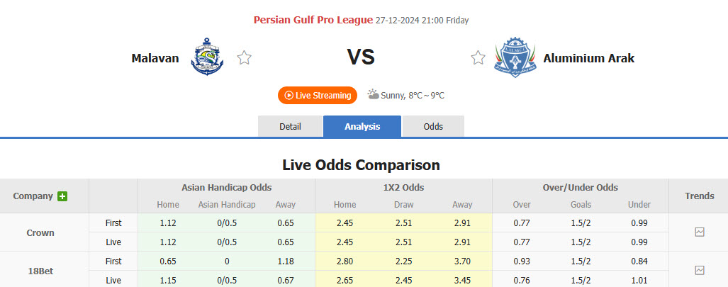 Nhận định, soi kèo Malavan vs Aluminium Arak, 21h00 ngày 27/12: Thất vọng chủ nhà - Ảnh 1