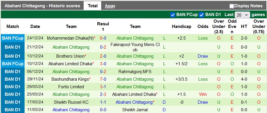 Nhận định, soi kèo Dhaka Wanderers vs Abahani Chittagong, 15h30 ngày 27/12: Người cùng khổ - Ảnh 3