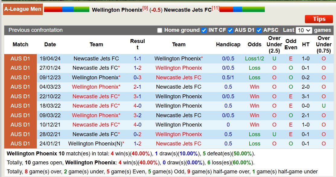 Nhận định, soi kèo Wellington Phoenix vs Newcastle Jets, 11h00 ngày 28/12: 3 điểm xa nhà - Ảnh 4