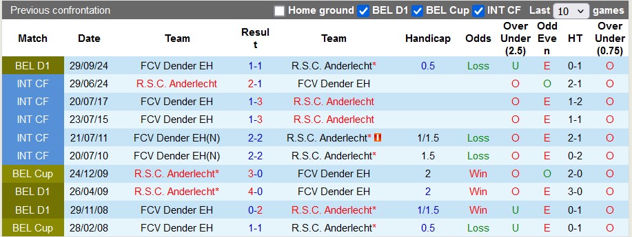 Nhận định, soi kèo Anderlecht vs Dender, 2h45 ngày 28/12: Nhọc nhằn giành điểm - Ảnh 3