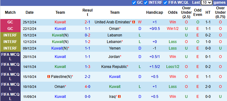 Nhận định, soi kèo Kuwait vs Qatar, 21h30 ngày 27/12: Chủ nhà thăng hoa - Ảnh 2