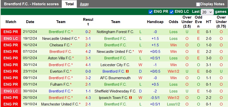 Nhận định, soi kèo Brighton vs Brentford, 2h30 ngày 28/12: Móng vuốt mòng biển - Ảnh 2