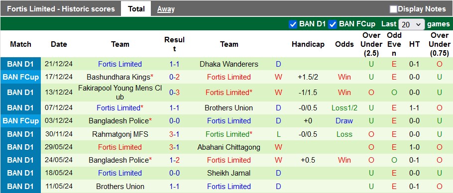 Nhận định, soi kèo Mohammedan Dhaka vs Fortis Limited, 15h30 ngày 27/12: Vị thế số một - Ảnh 3