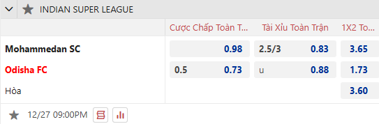 Nhận định, soi kèo Mohammedan vs Odisha FC, 21h00 ngày 27/12: Khó cho tân binh - Ảnh 1