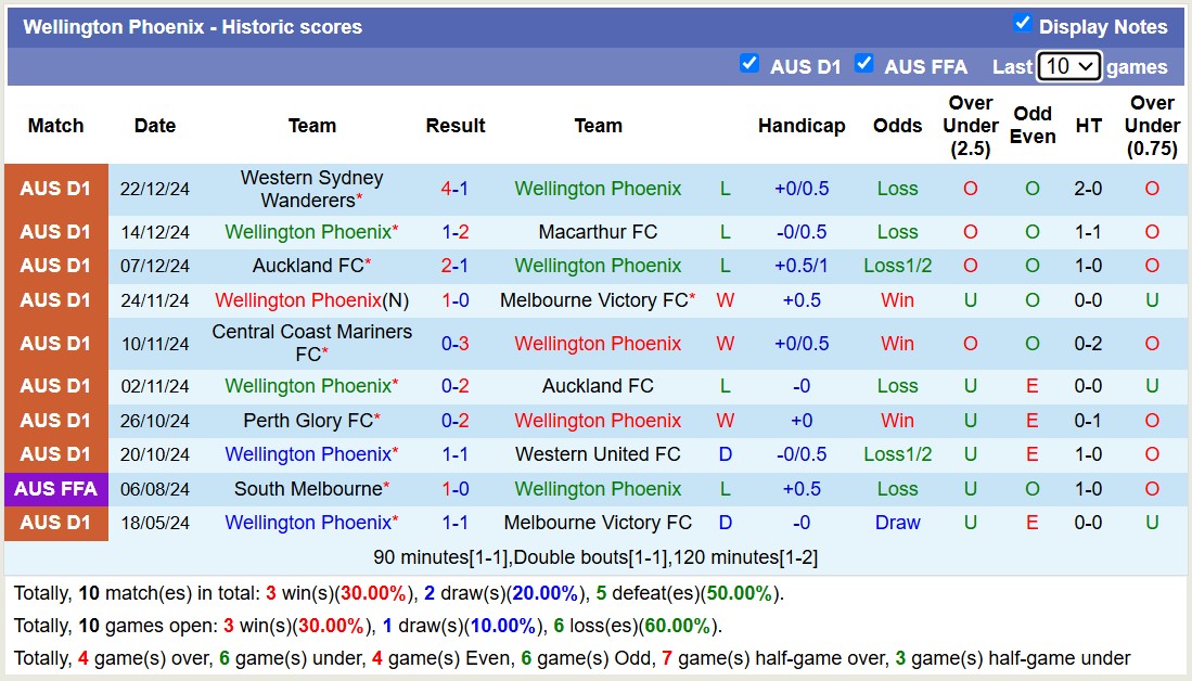 Nhận định, soi kèo Wellington Phoenix vs Newcastle Jets, 11h00 ngày 28/12: 3 điểm xa nhà - Ảnh 2