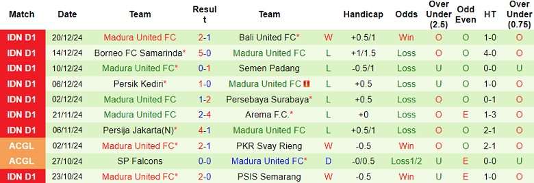 Nhận định, soi kèo PSS Sleman vs Madura United, 19h00 ngày 27/12: Đối thủ khó chịu - Ảnh 2