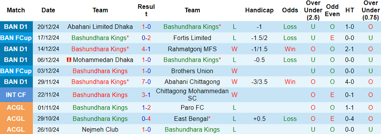 Nhận định, soi kèo Bashundhara Kings vs Brothers Union, 18h30 ngày 27/12: Cửa trên ‘ghi điểm’ - Ảnh 1