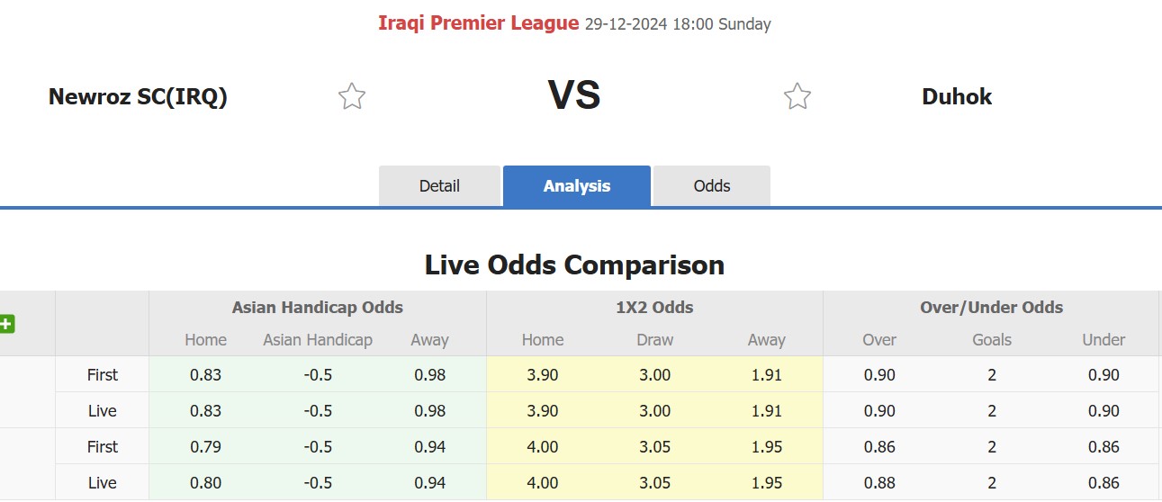 Nhận định, soi kèo Newroz SC vs Duhok, 18h00 ngày 29/12: Tin vào Duhok - Ảnh 1