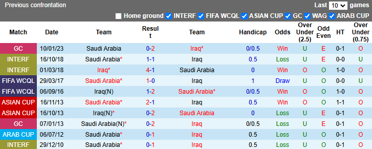 Nhận định, soi kèo Iraq vs Saudi Arabia, 21h30 ngày 28/12: Đòi nợ - Ảnh 4