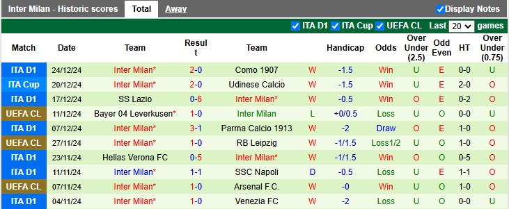 Nhận định, soi kèo Cagliari vs Inter Milan, 0h00 ngày 29/12: Cửa trên chật vật - Ảnh 2