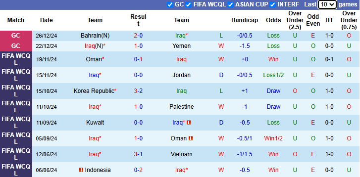 Nhận định, soi kèo Iraq vs Saudi Arabia, 21h30 ngày 28/12: Đòi nợ - Ảnh 2