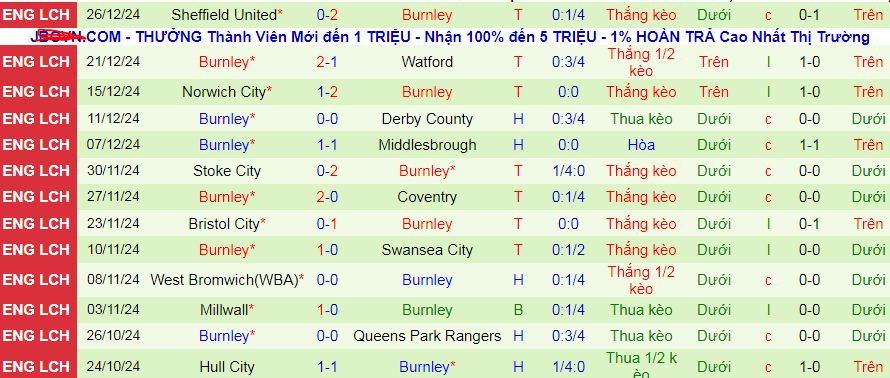 Nhận định, soi kèo Middlesbrough vs Burnley, 03h00 ngày 30/12: Cơ hội lên đầu bảng - Ảnh 3