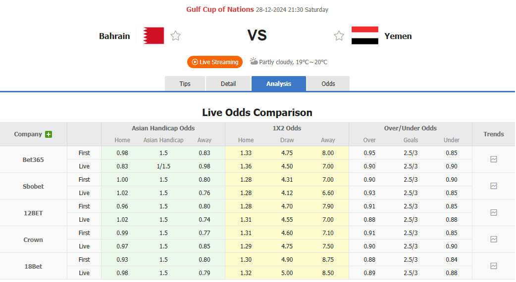 Nhận định, soi kèo Bahrain vs Yemen, 21h30 ngày 28/12: Bảo toàn vị trí đầu bảng - Ảnh 1