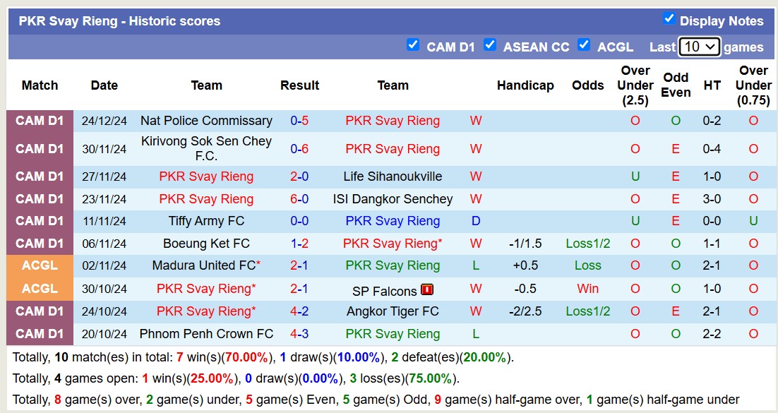 Nhận định, soi kèo PKR Svay Rieng vs Visakha FC, 18h00 ngày 29/12: Không hề ngon ăn - Ảnh 2