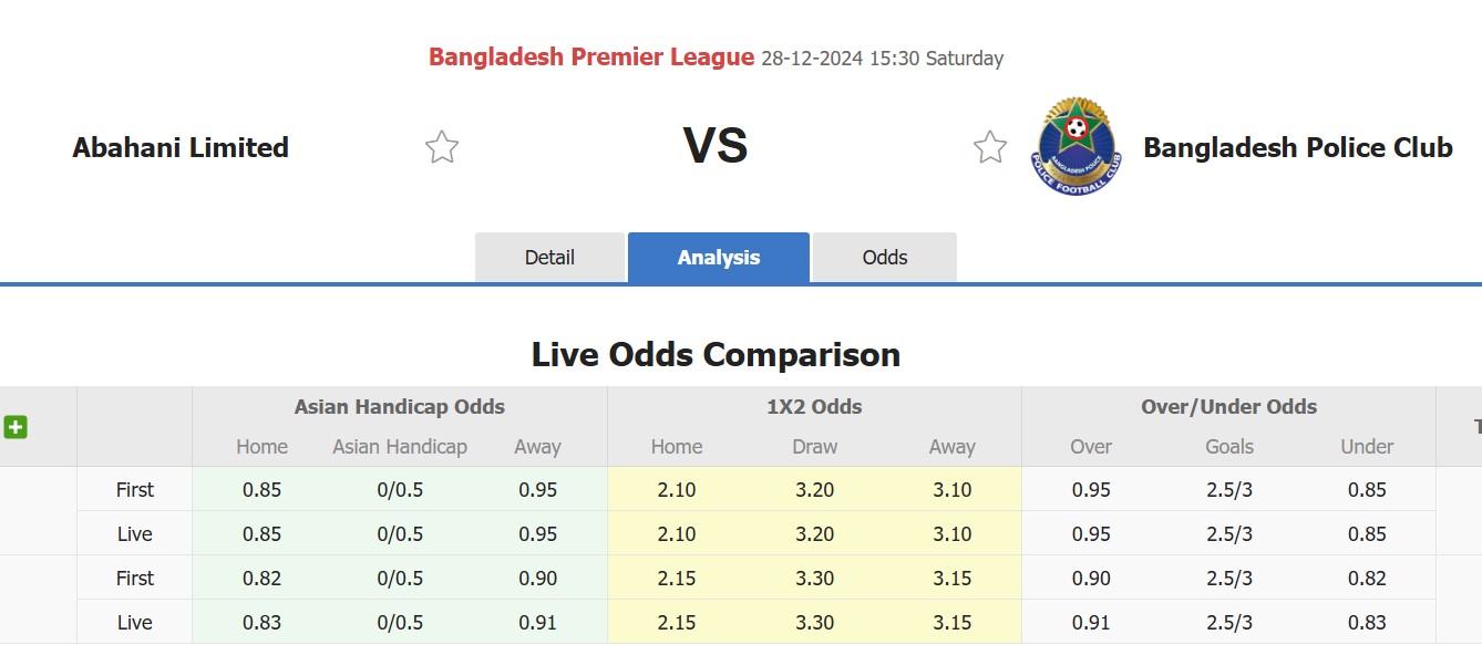 Nhận định, soi kèo Abahani Limited Dhaka vs Bangladesh Police, 15h30 ngày 28/12: Lịch sử tiếp diễn - Ảnh 1