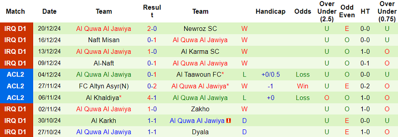 Nhận định, soi kèo Al Hudod vs Al Quwa Al Jawiya, 18h00 ngày 28/12: Đối thủ kỵ giơ - Ảnh 2