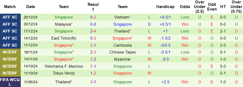 Nhận định, soi kèo Việt Nam vs Singapore, 20h00 ngày 29/12: Giăng bẫy đối thủ - Ảnh 2