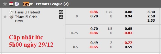 Nhận định, soi kèo Haras El Hodood vs Tala'ea El Gaish, 22h00 ngày 29/12: Khách đang sung - Ảnh 5