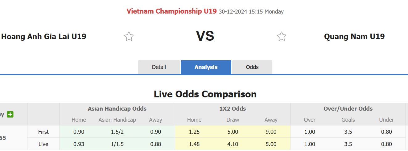 Nhận định, soi kèo U19 Hoàng Anh Gia Lai vs U19 Quảng Nam, 15h15 ngày 30/12: Không hề ngon ăn - Ảnh 1