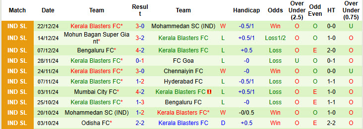 Nhận định, soi kèo Jamshedpur vs Kerala Blasters, 21h00 ngày 29/12: Điểm tựa sân nhà - Ảnh 3