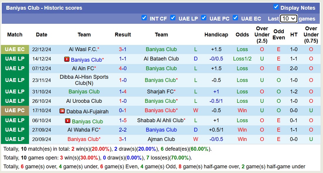 Nhận định, soi kèo Baniyas Club vs Al Wasl FC, 19h55 ngày 30/12: Không có bất ngờ - Ảnh 2