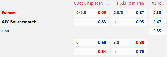 Nhận định, soi kèo Fulham vs Bournemouth, 22h00 ngày 29/12: Tiếp đà bất bại - Ảnh 1
