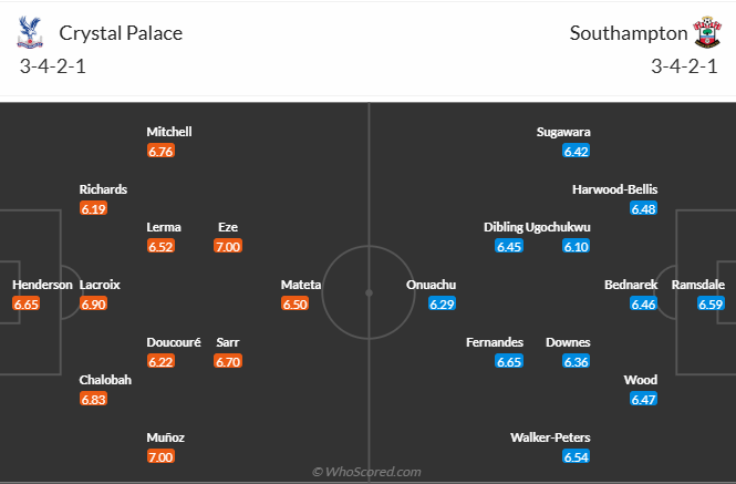 Nhận định, soi kèo Crystal Palace vs Southampton, 22h00 ngày 29/12: Đạp đáy vươn lên - Ảnh 6