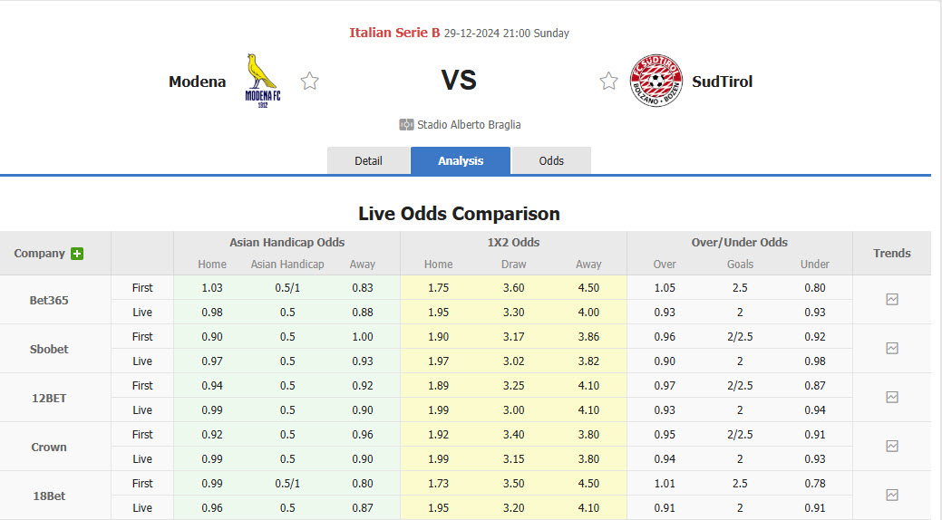 Nhận định, soi kèo Modena vs Sudtirol, 21h00 ngày 29/12: Ra về tay trắng - Ảnh 1