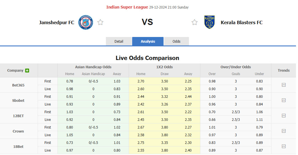 Nhận định, soi kèo Jamshedpur vs Kerala Blasters, 21h00 ngày 29/12: Điểm tựa sân nhà - Ảnh 1