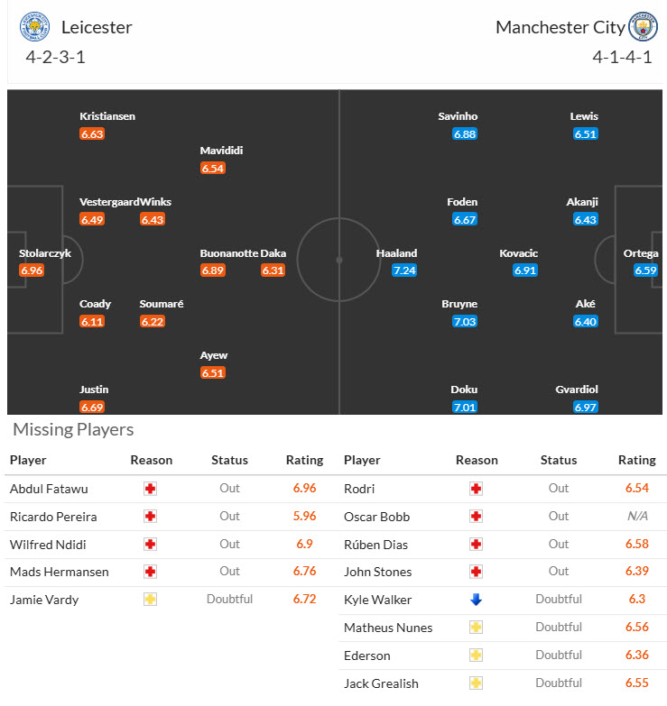 Soi kèo góc Leicester vs Man City, 21h30 ngày 29/12 - Ảnh 4