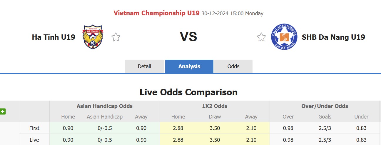 Nhận định, soi kèo U19 Hà Tĩnh vs U19 Đà Nẵng, 15h00 ngày 30/12: Lật ngược lịch sử - Ảnh 1