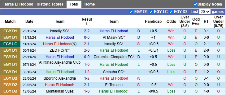 Nhận định, soi kèo Haras El Hodood vs Tala'ea El Gaish, 22h00 ngày 29/12: Khách đang sung - Ảnh 1