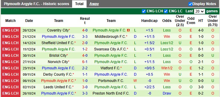 Nhận định, soi kèo Oxford United vs Plymouth, 22h00 ngày 29/12: Đến lúc bừng tỉnh - Ảnh 2