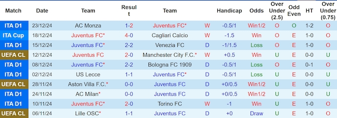 Soi kèo phạt góc Juventus vs Fiorentina, 0h00 ngày 30/12 - Ảnh 1